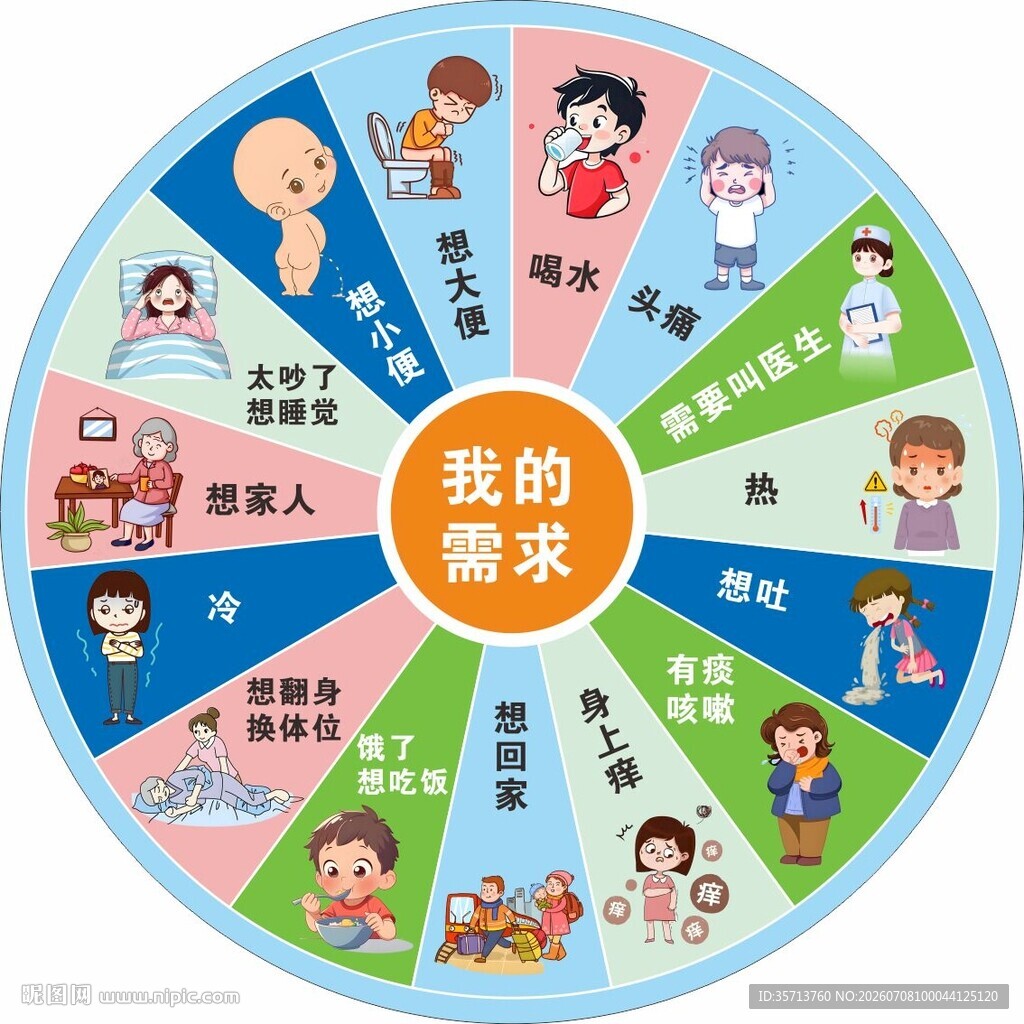 转盘