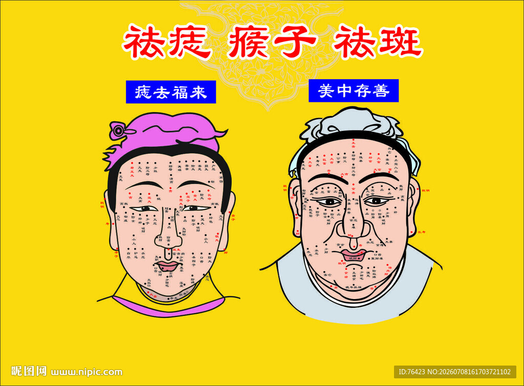 男女痣图图片