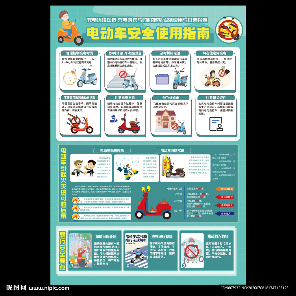 电动车安全使用指南