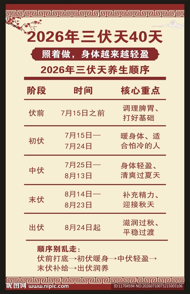 三伏天养生知识海报