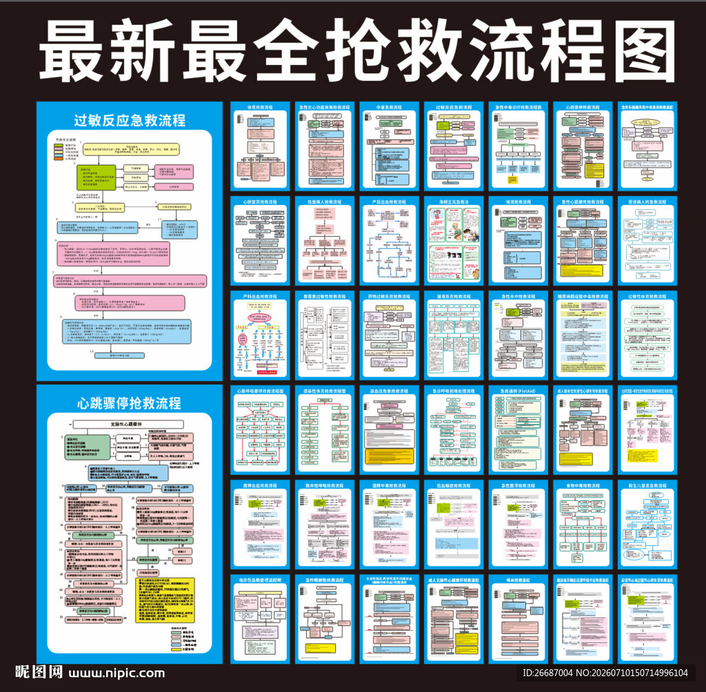 最全抢救流程图展示