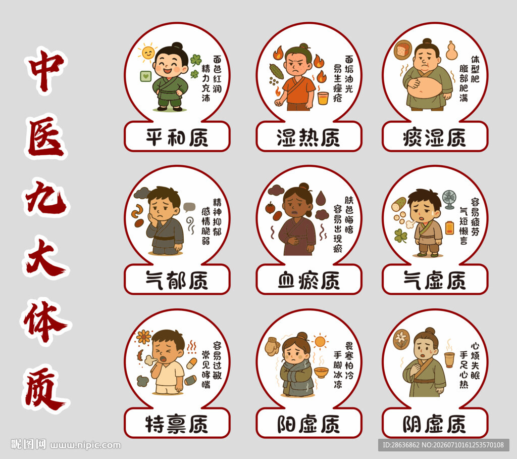 中医九大体质
