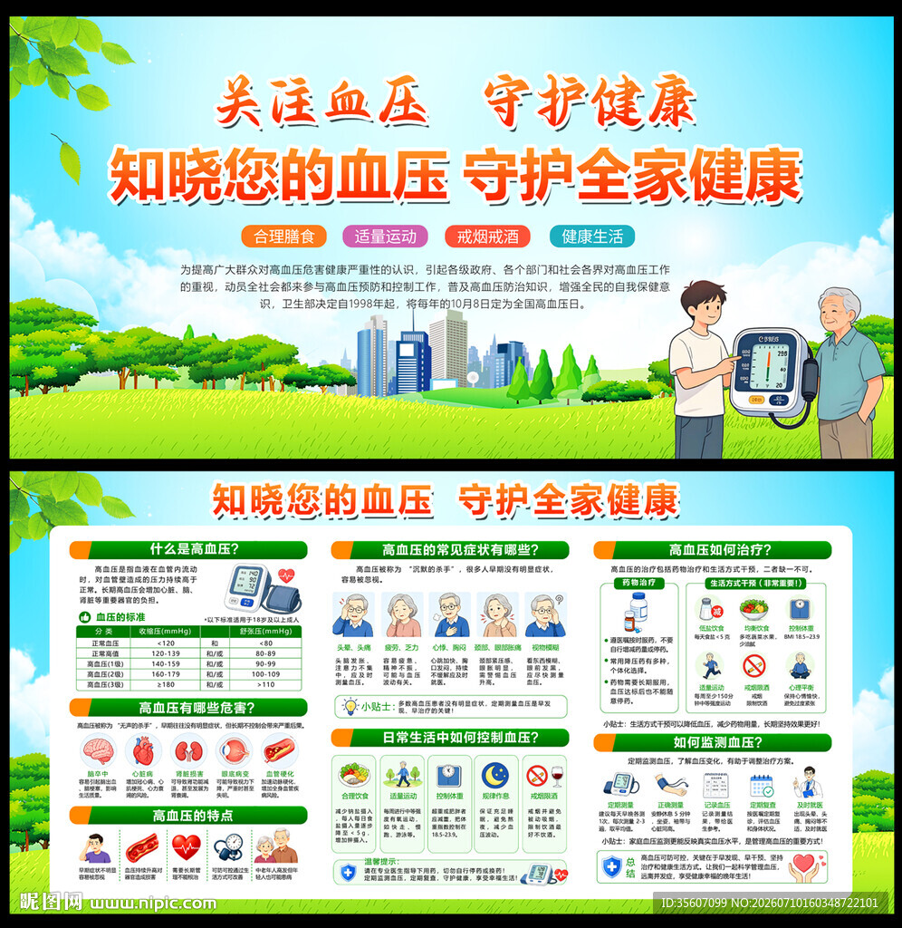 预防高血压宣传栏