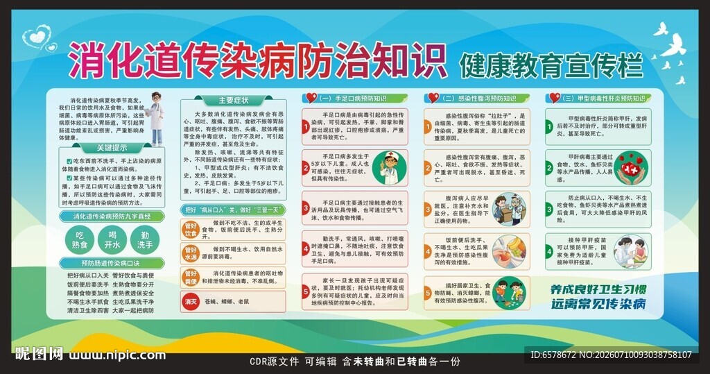 消化道传染病宣传栏