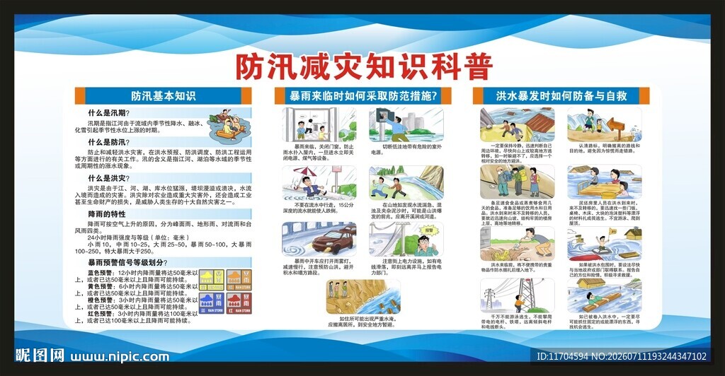 防汛知识宣传栏
