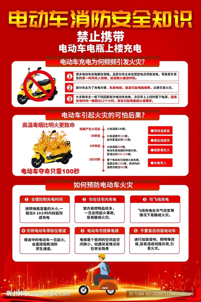 电动车防火知识