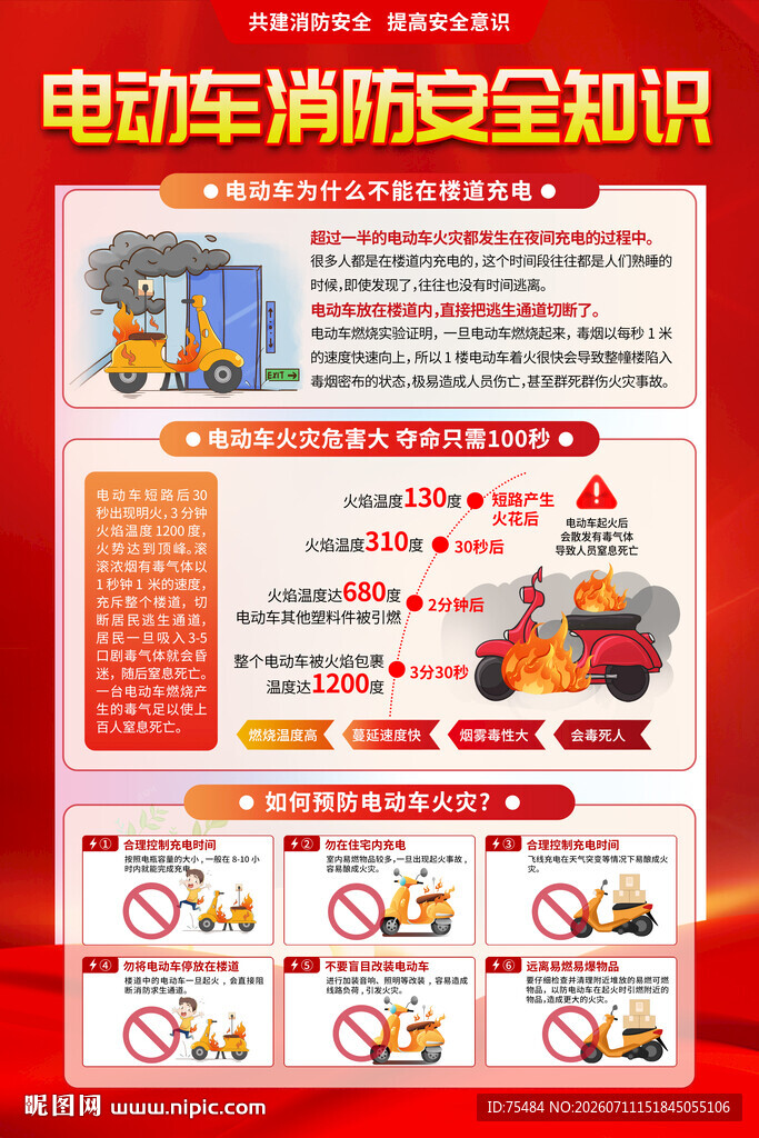 电动车防火知识