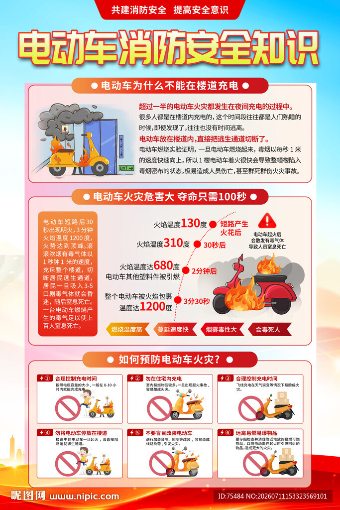 电动车防火知识