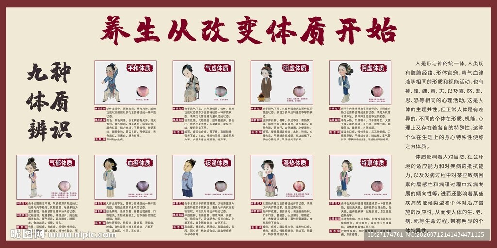 九种辨识体质海报展板