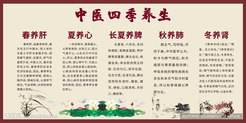 中医四季养生知识海报