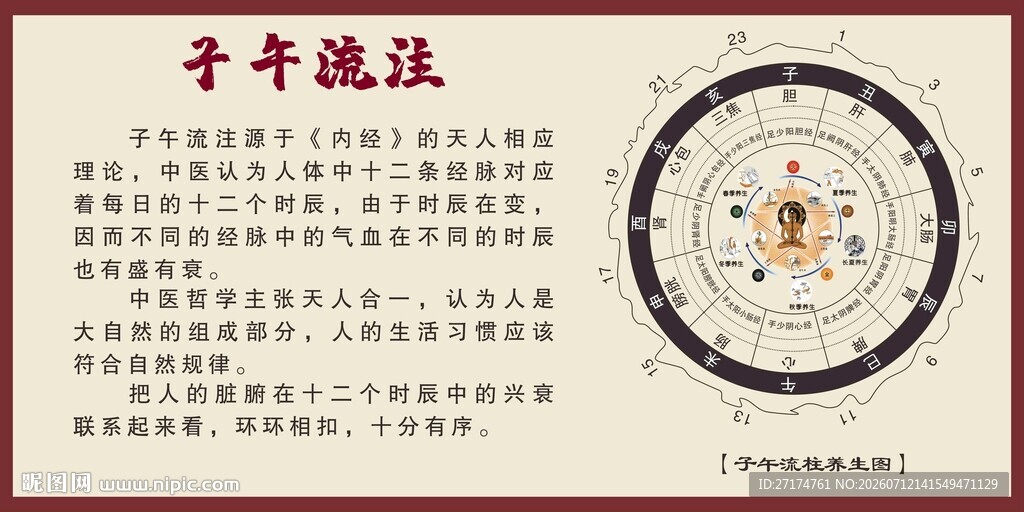 子午流注图示