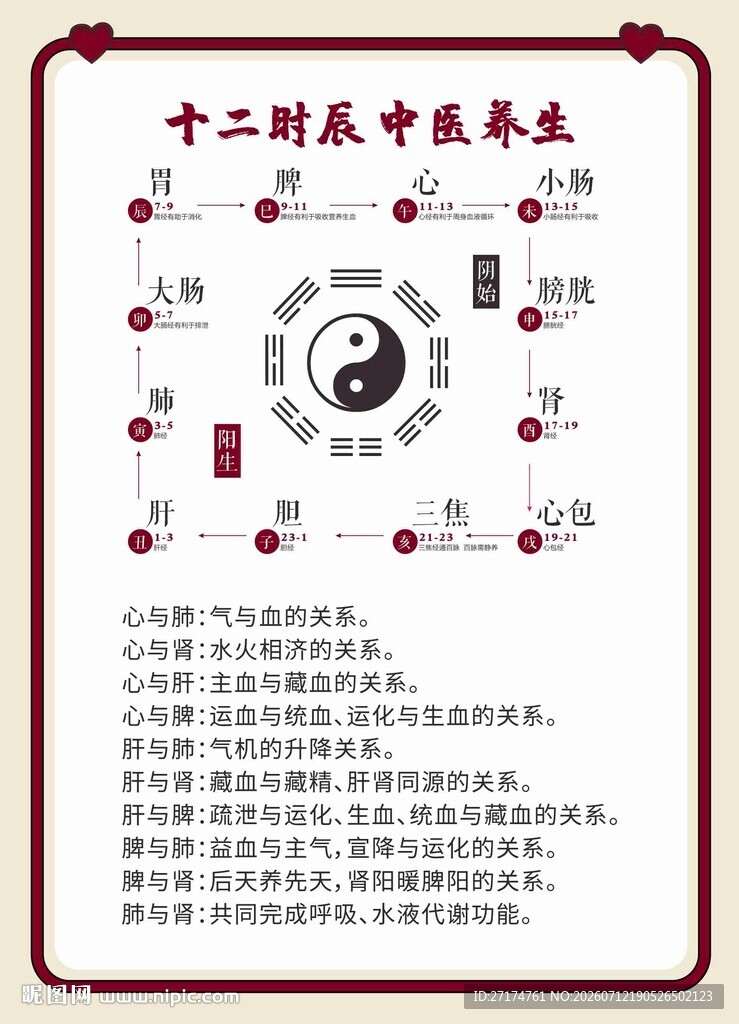 十二时辰中医养生图