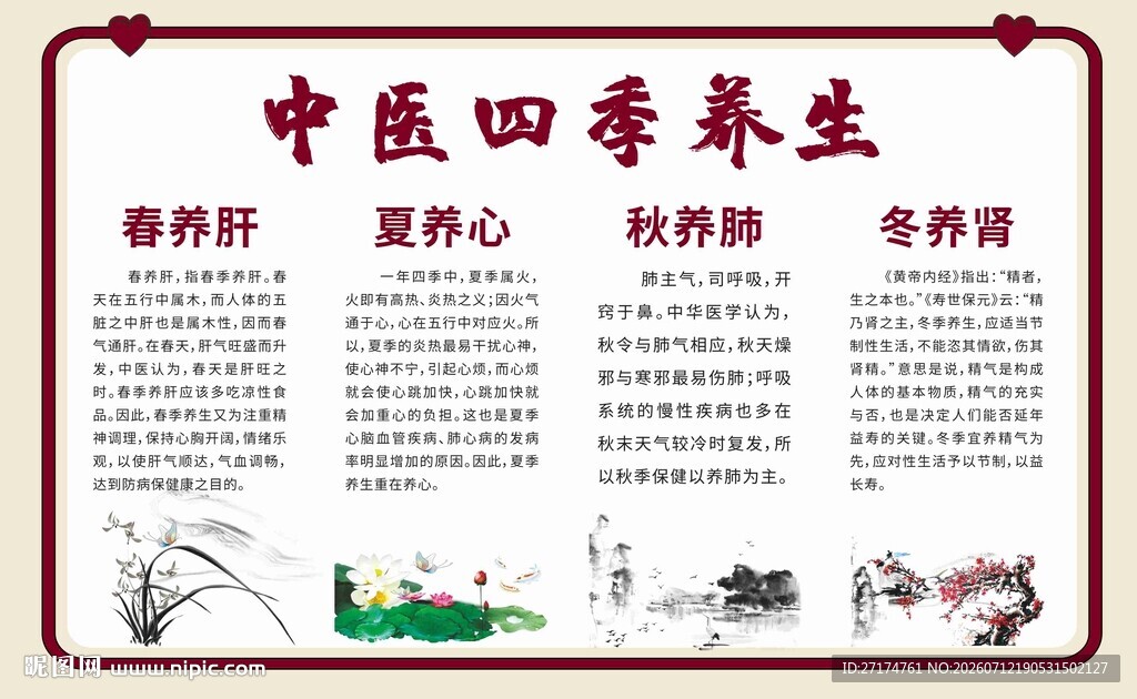 中医四季养生知识展板