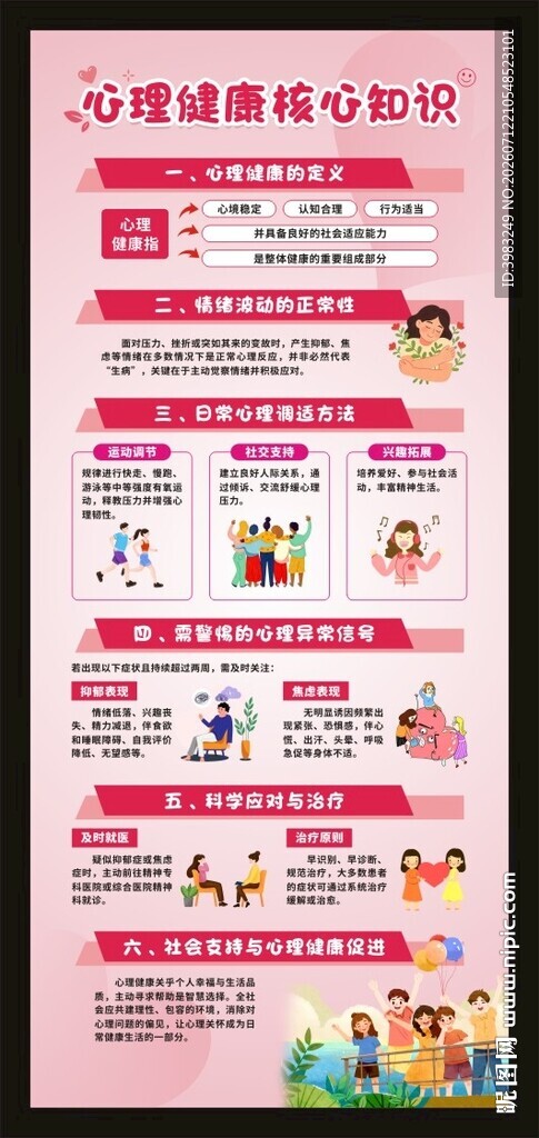 心理健康核心知识