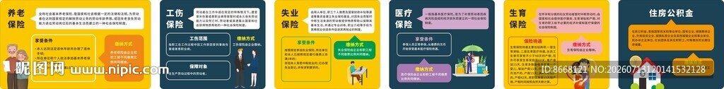 福利与保险  保险文化墙  
