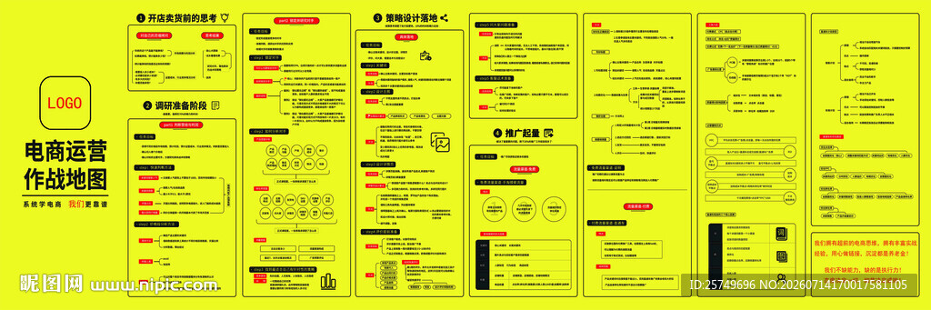 电商运营作战图