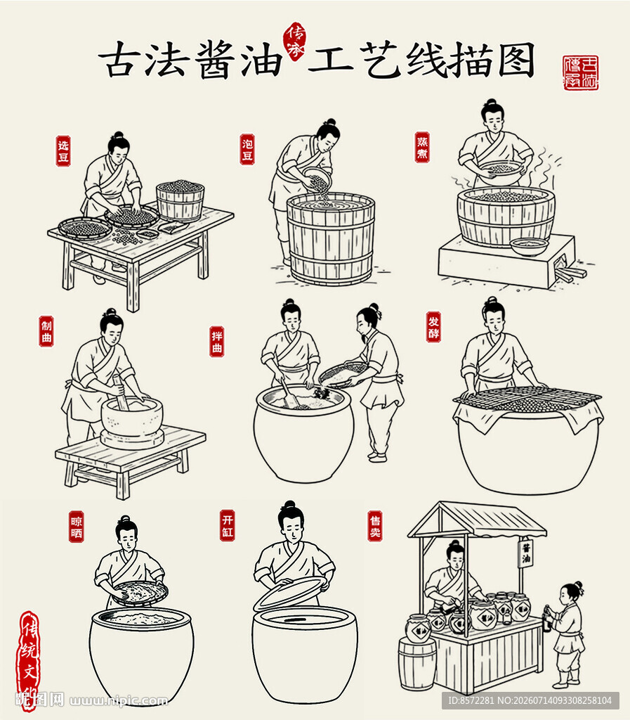 古法酱油工艺线描图
