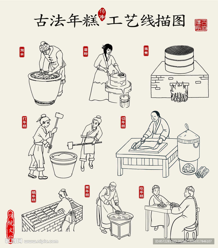 古法年糕工艺线描图
