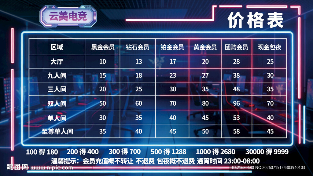 价格表展示