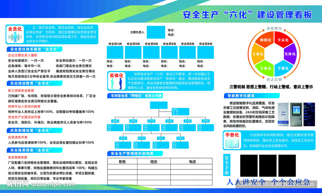 安全生产六化建设管理看板