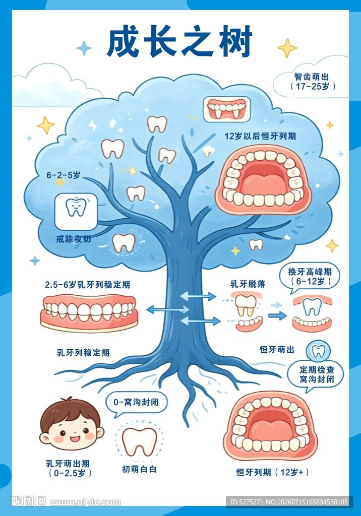 成长之树