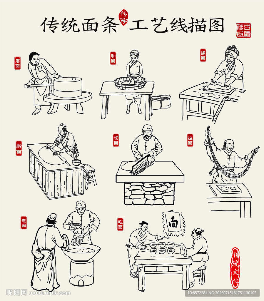 传统面食工艺流程图解