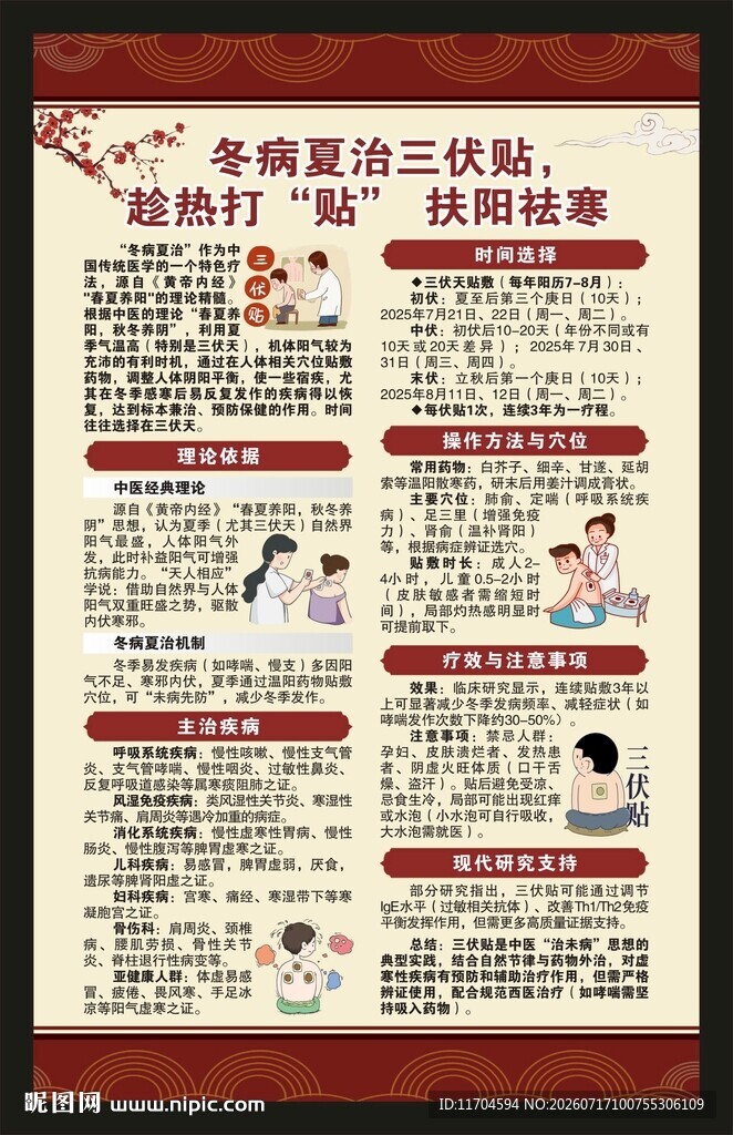 冬病夏治三伏贴海报