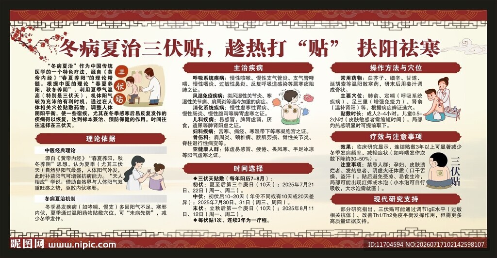 冬病夏治三伏天灸