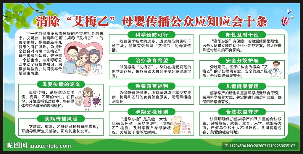 艾滋病乙肝梅毒预防知识宣传栏