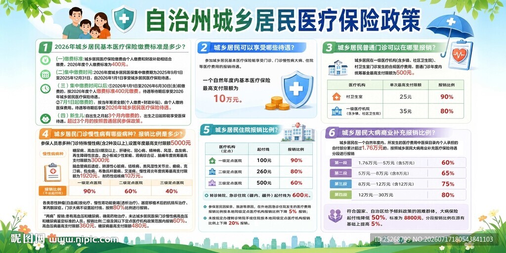 自治区城乡医保政策宣传栏
