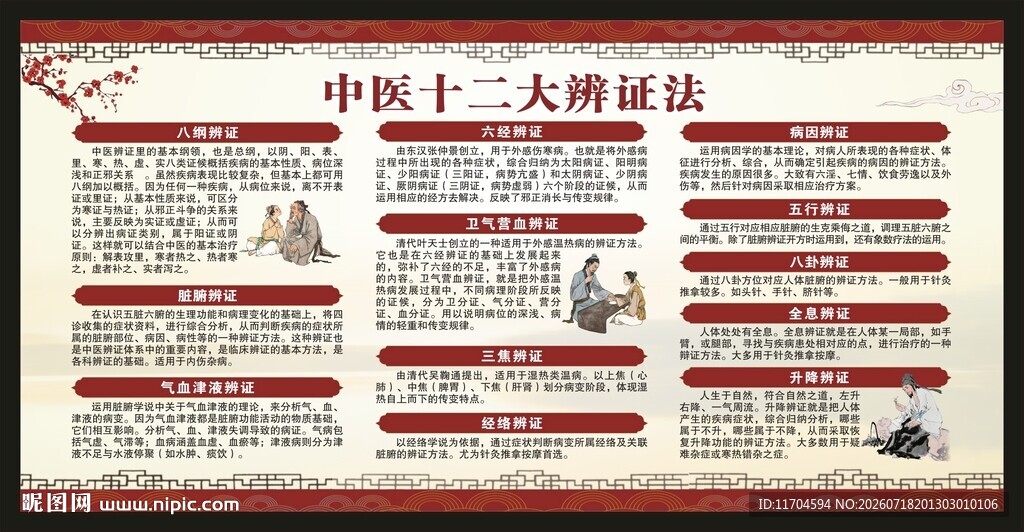 中医养生知识宣传栏