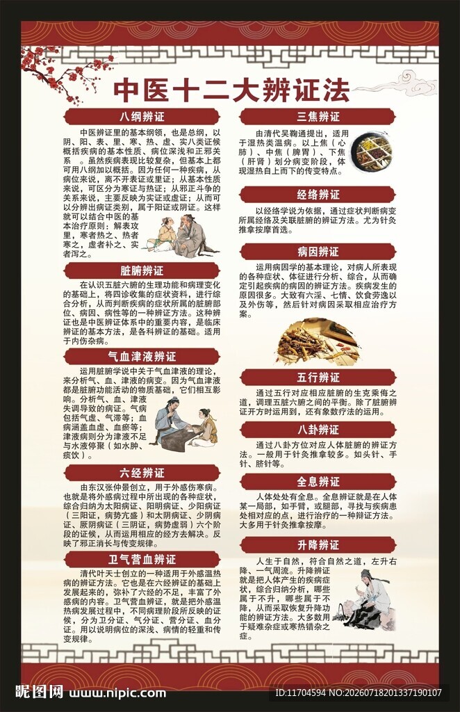 中医养生知识海报