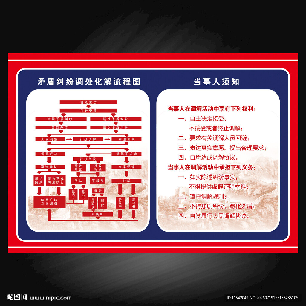 矛盾纠纷调处化解流程图
