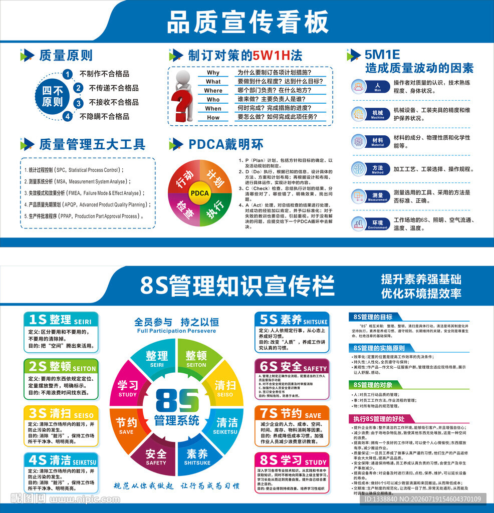 8S现场管理