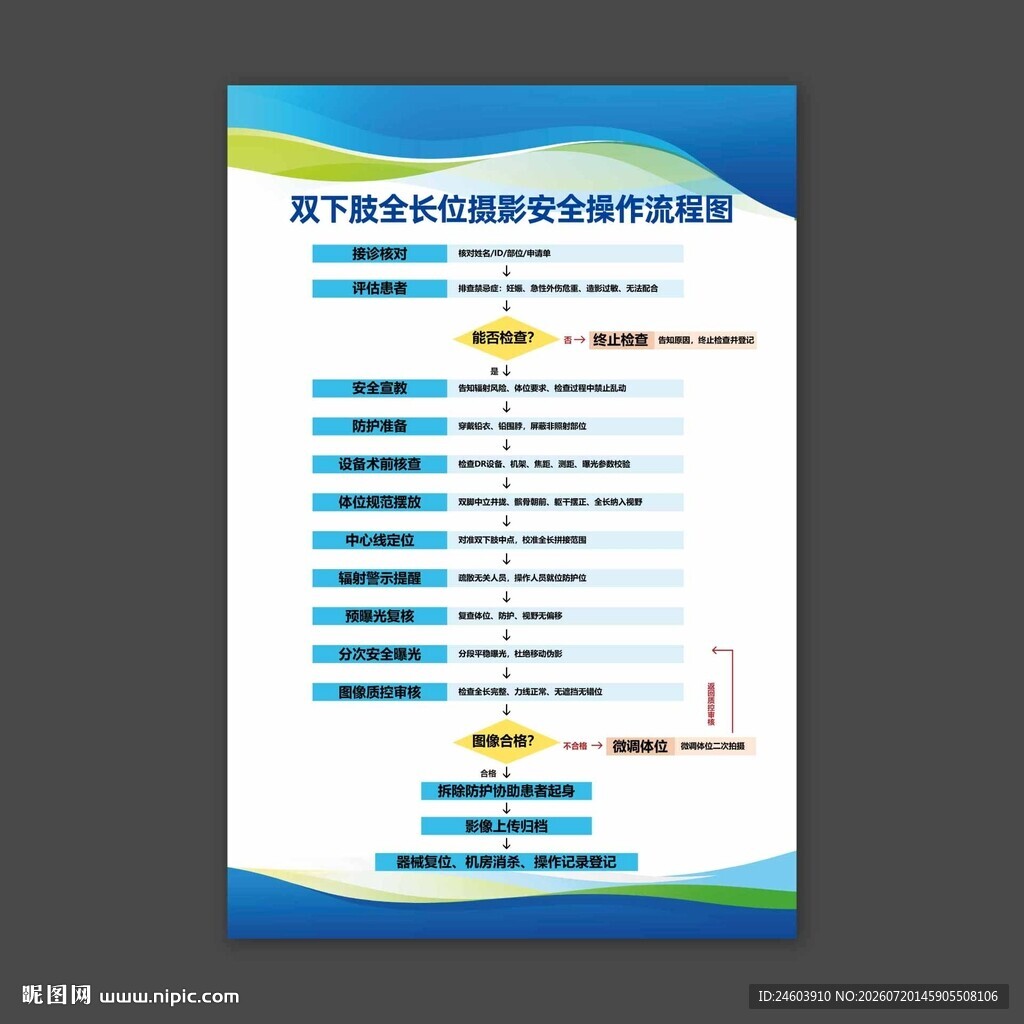 双下肢全长位摄影安全操作流程图