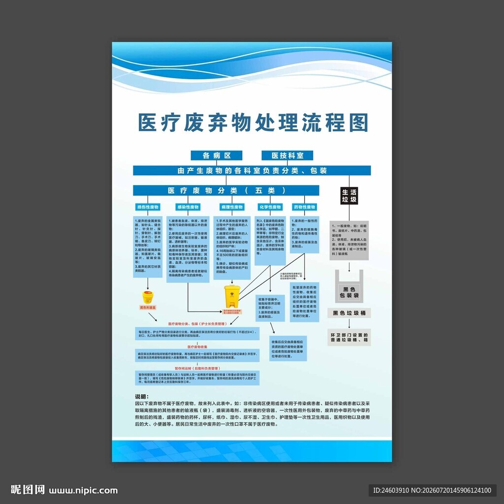 医疗废弃物处理流程图
