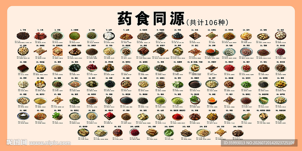 丰富药食同源图标展示