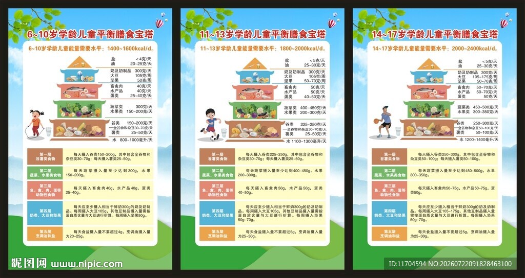 中国学龄儿童平衡膳食宝塔展板
