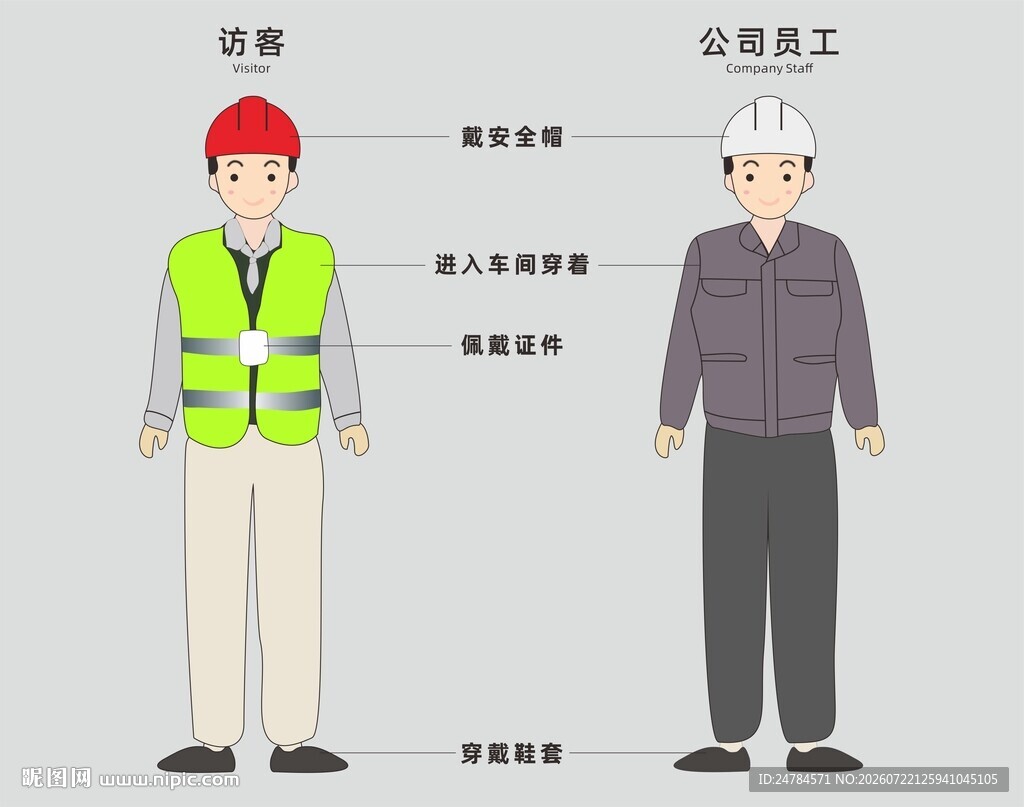 车间着装要求 目视化