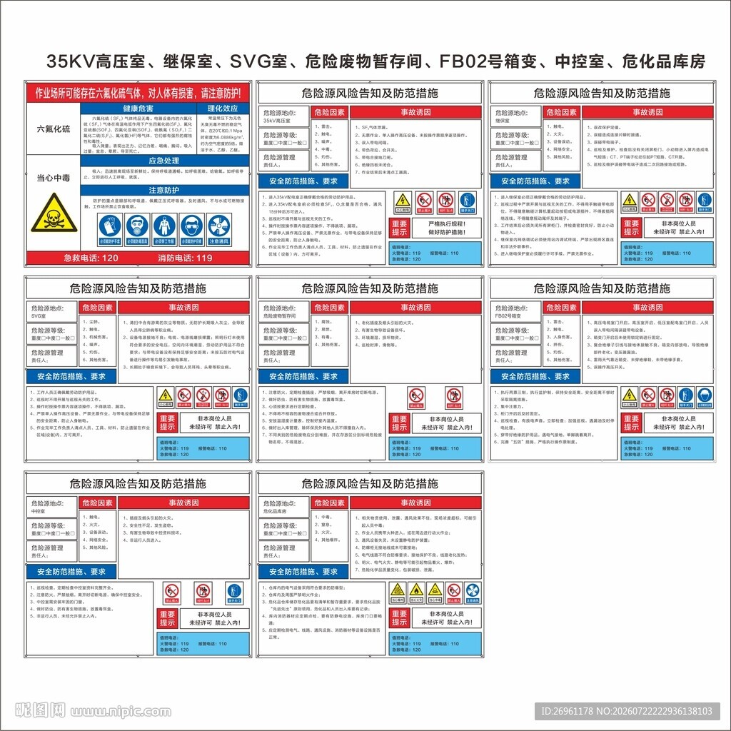 危险源风险