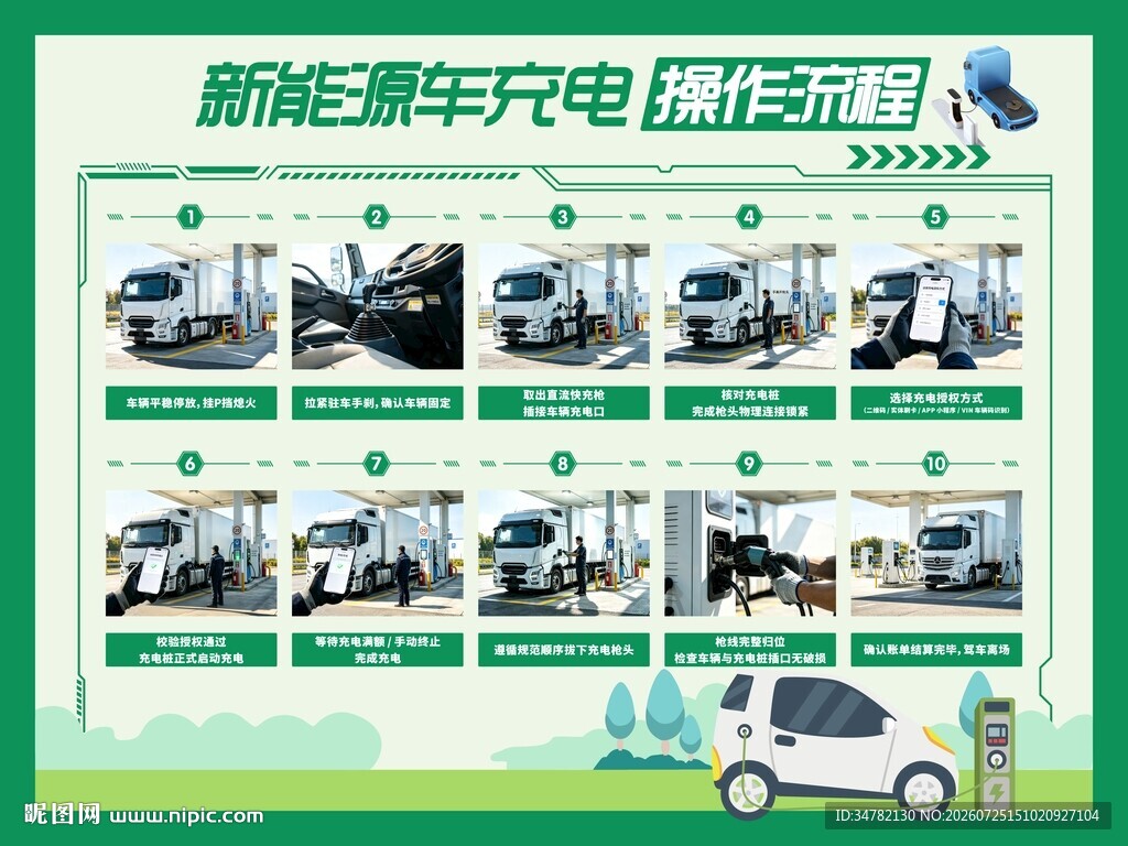 新能源车充电解决方案展示