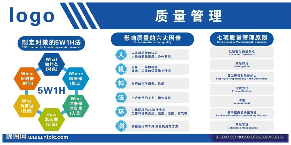 质量管理看板