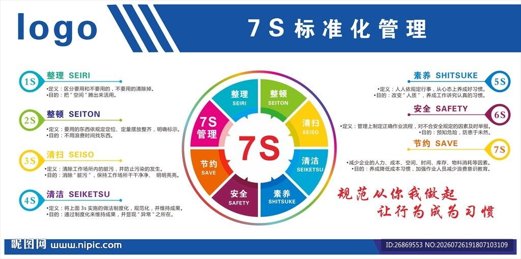 7s标准化管理