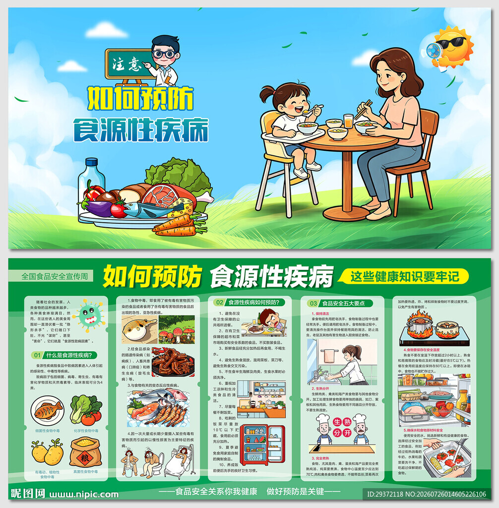 如何预防食源性疾病医疗展板