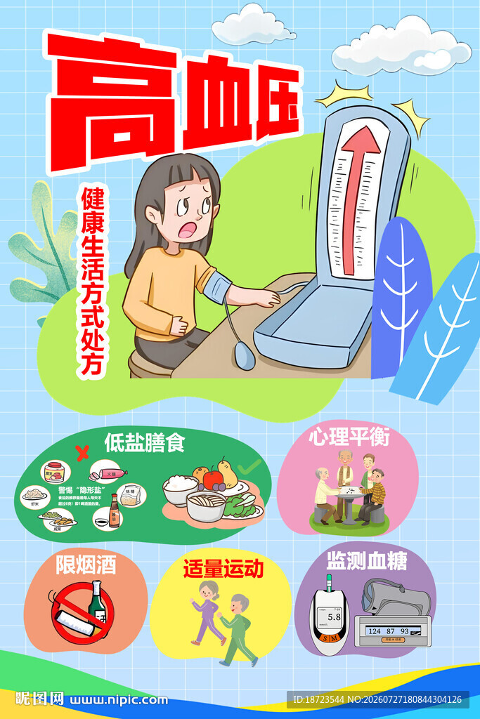 高血压健康生活方式