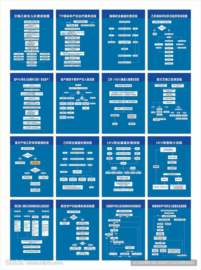 艾滋病 梅毒 乙肝治疗流程图