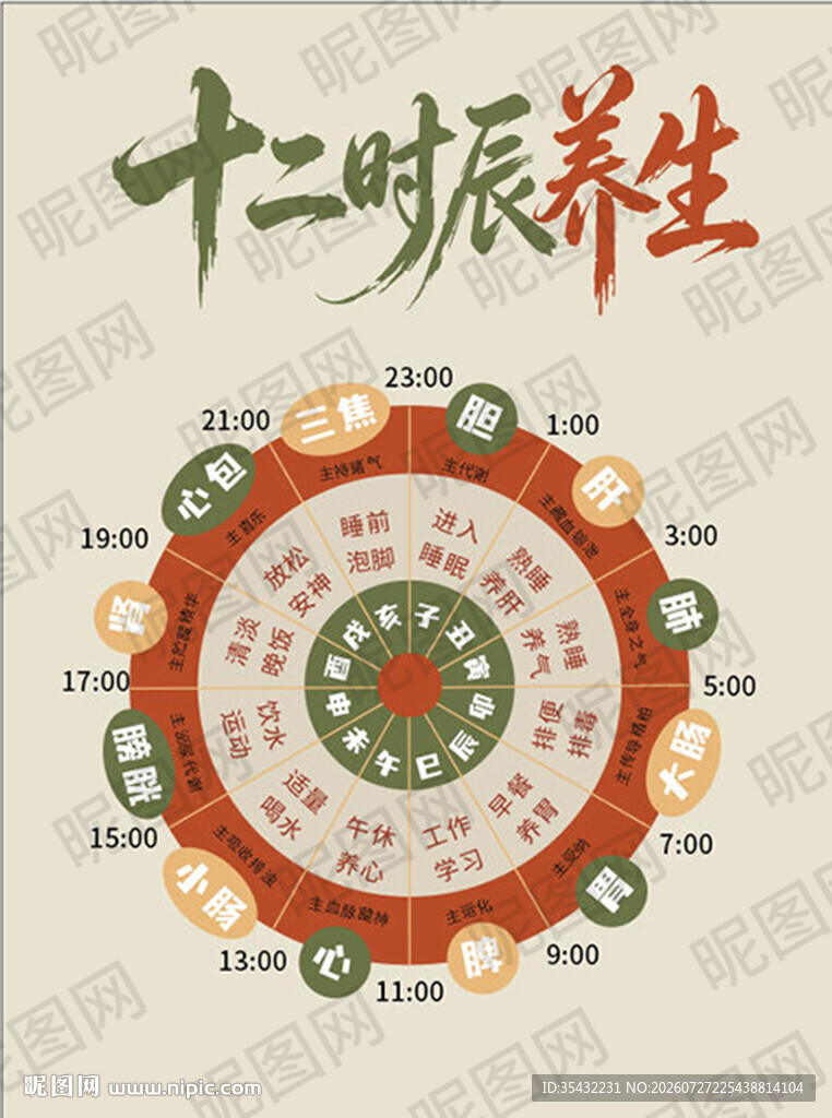 12时辰养生