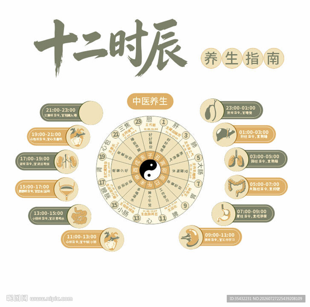 12时辰养生指南