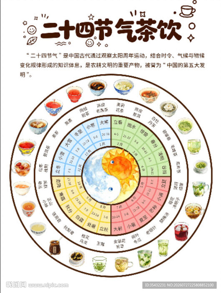 二十四节气茶饮示意图