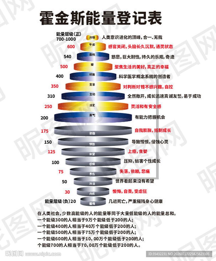 霍金斯能量层级图表